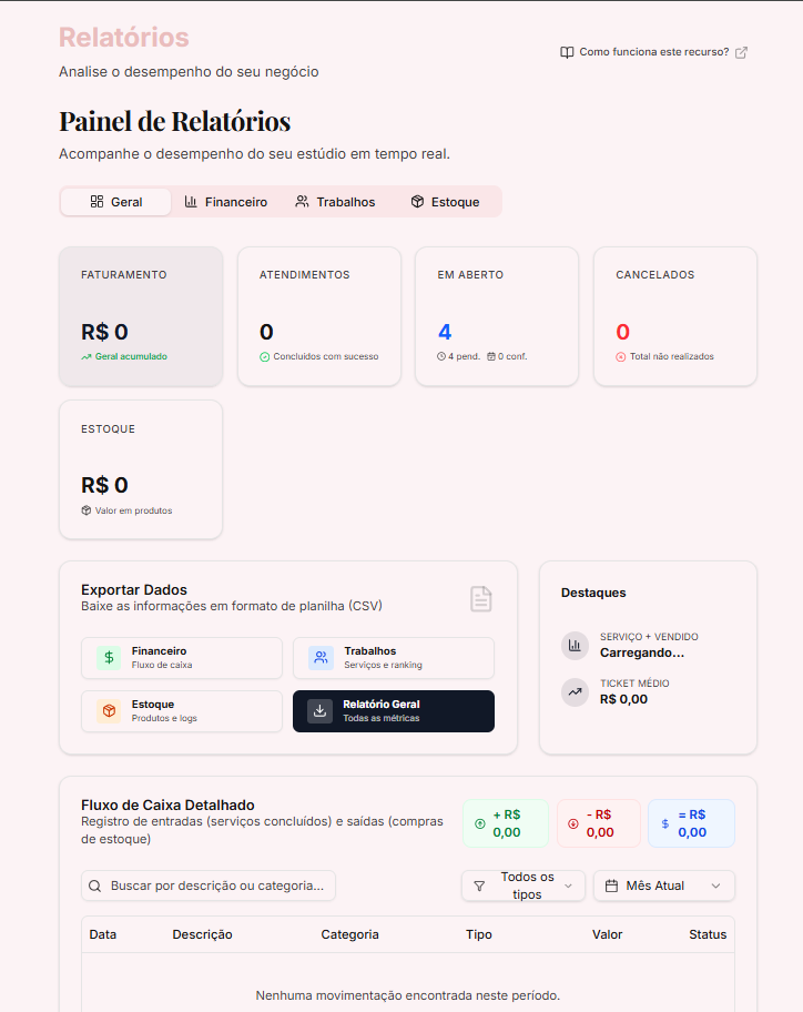 1. Painel de Relatórios em Tempo Real
